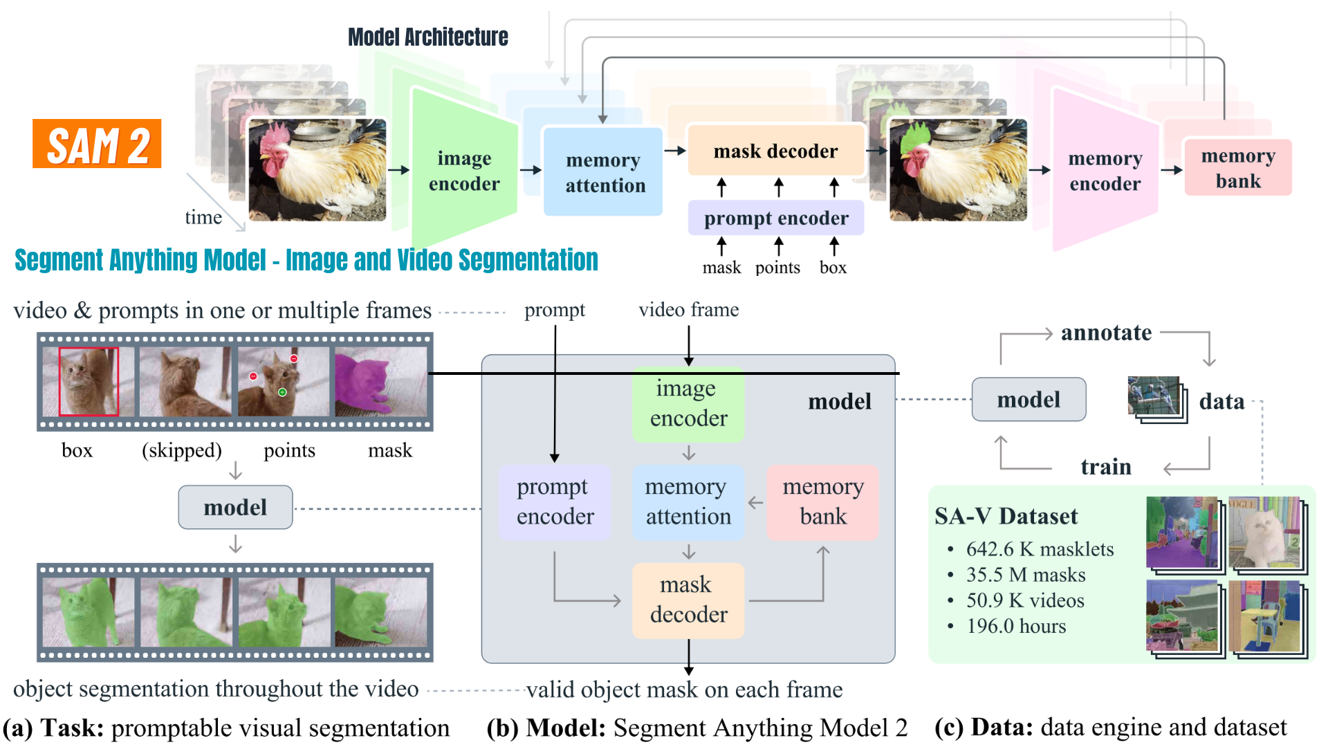 SAM 2 Advanced Object Segmentation for Images and Videos