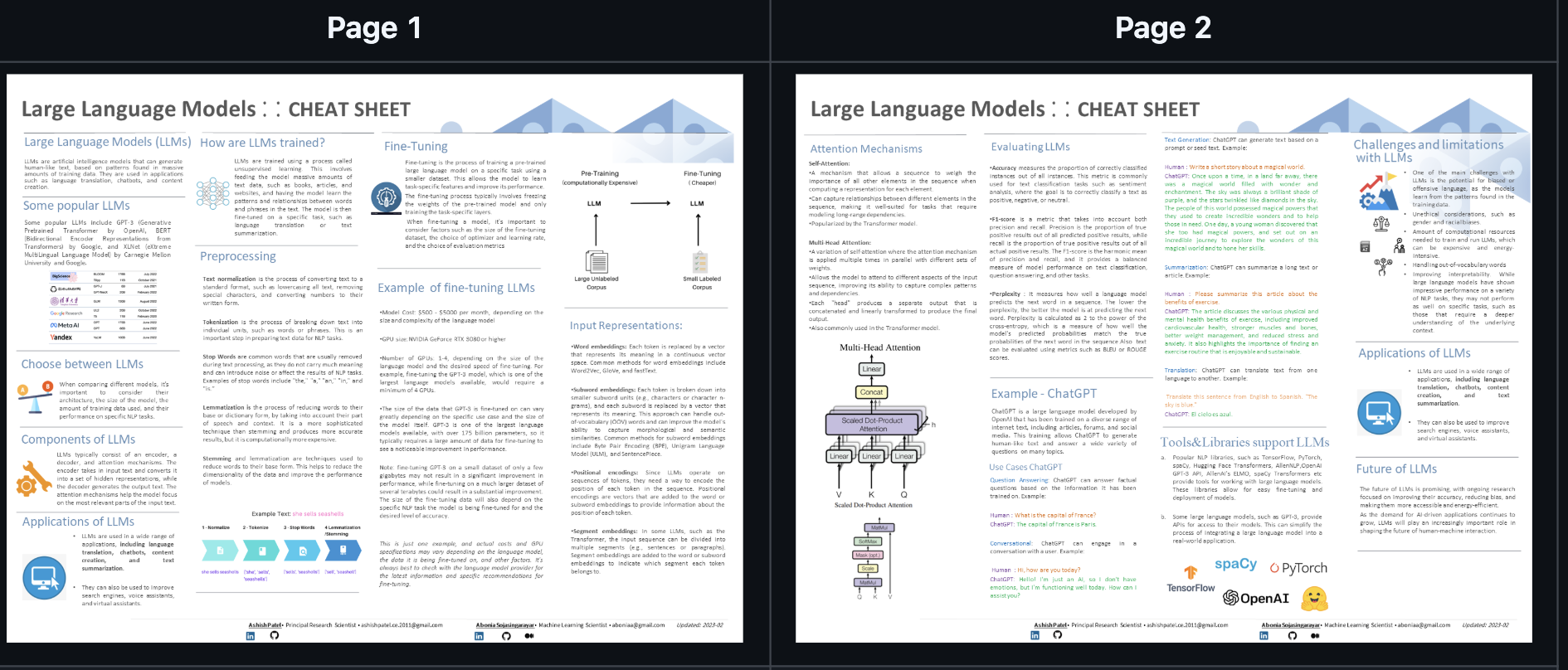 Large Language Model (LLM) Cheat Sheet